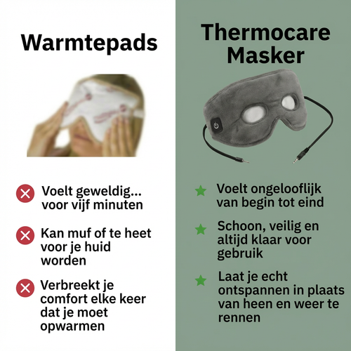 ThermoCare Masker